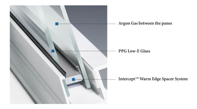FreedomMaxxx Low-E HP glass system