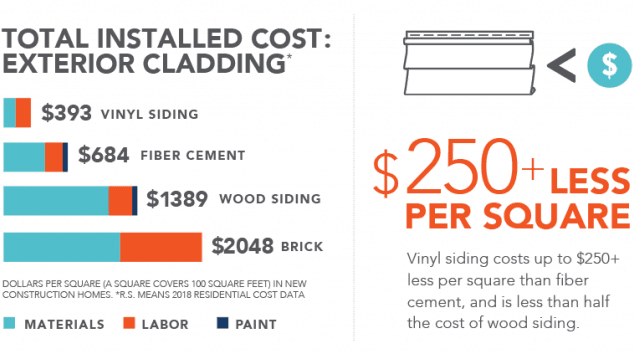 Professional siding installation in progress on a Quad Cities home