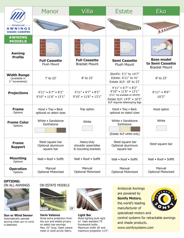 Chart of awnings models